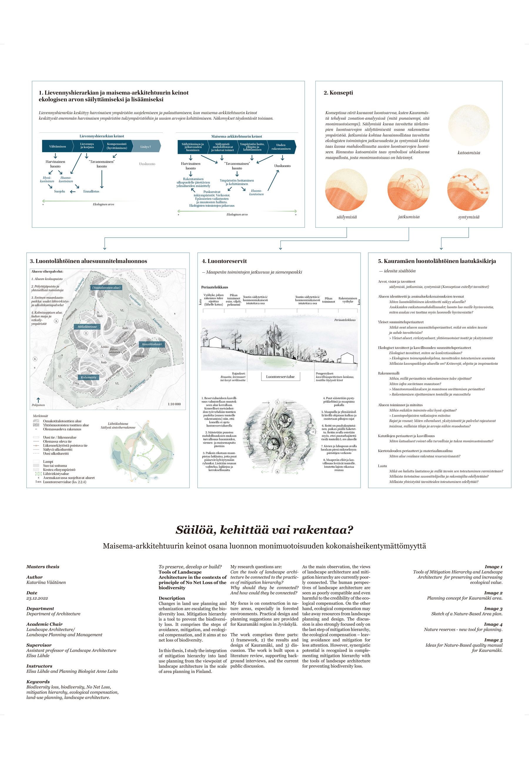 aalto master thesis